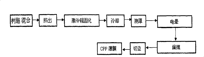 Antifog polypropylene film and preparation method thereof