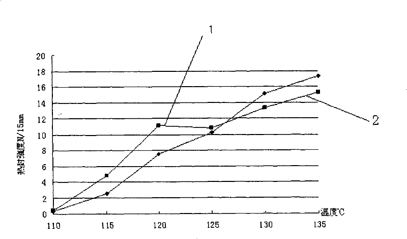 Antifog polypropylene film and preparation method thereof