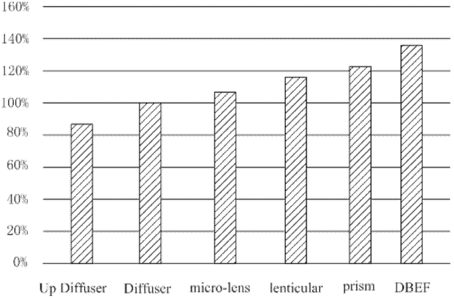 Composite optical membrane, backlight module and liquid crystal display device