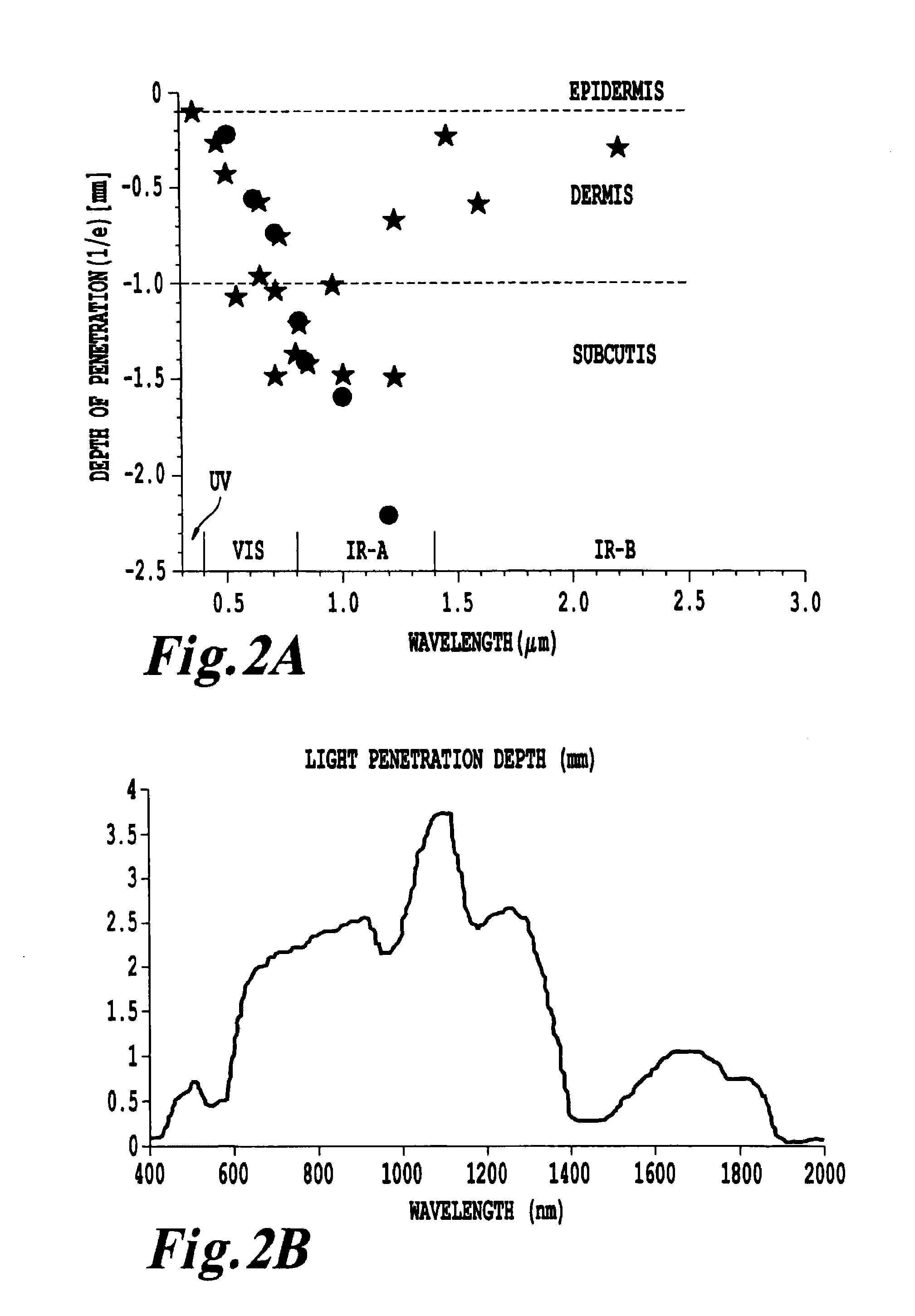 Methods and systems for treating cell proliferation disorders with psoralen derivatives