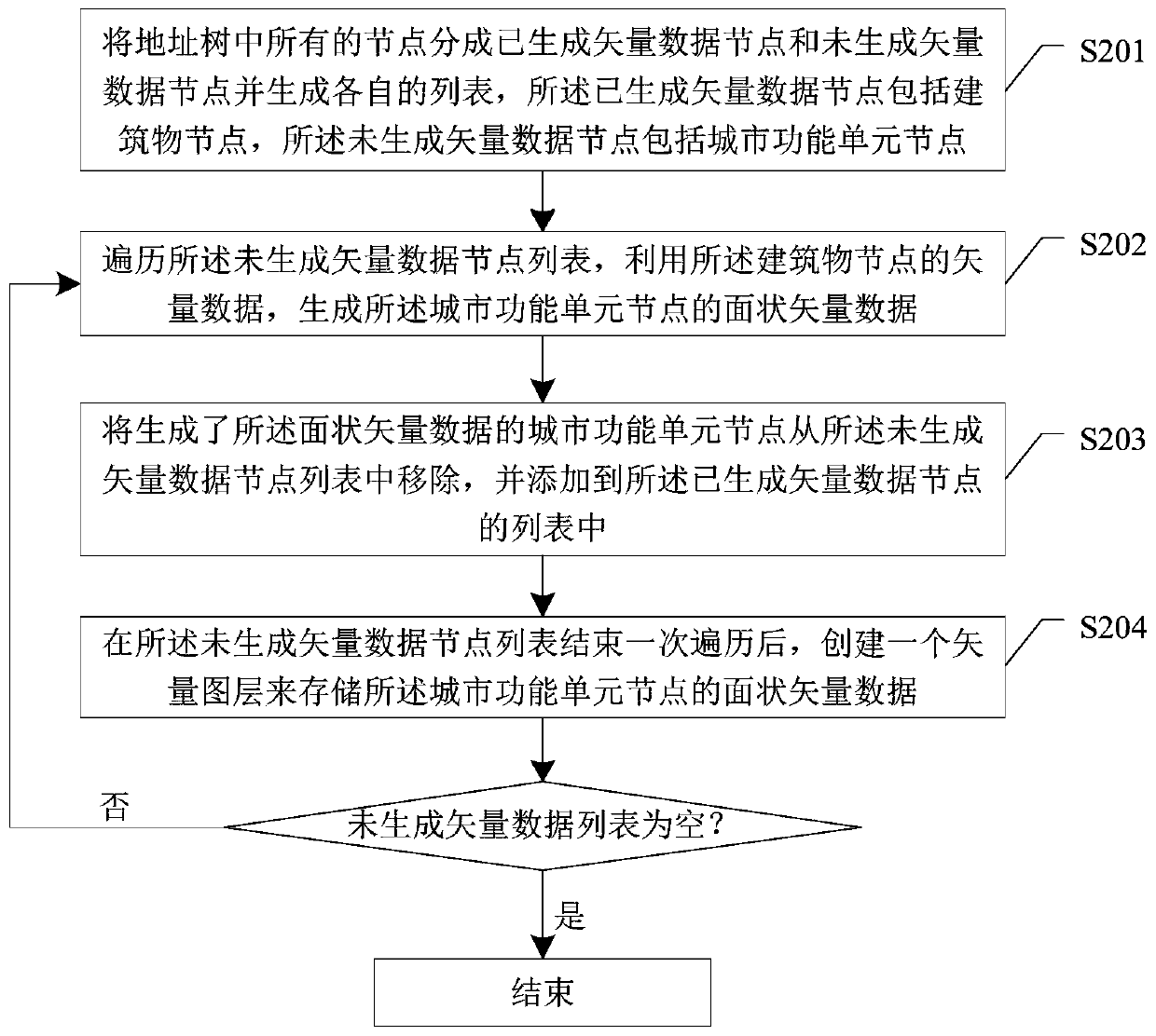 Method and device for generating space vector data