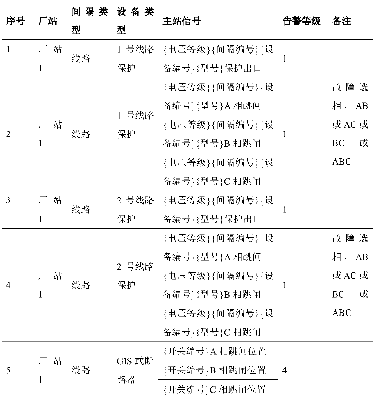 A tripping sequence recognition method for high-voltage AC line protection