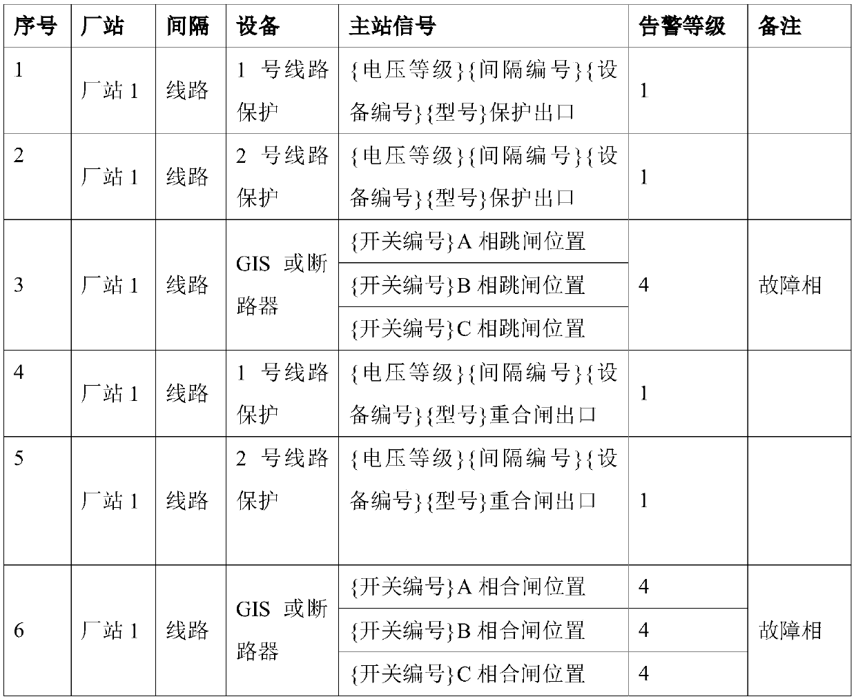 A tripping sequence recognition method for high-voltage AC line protection