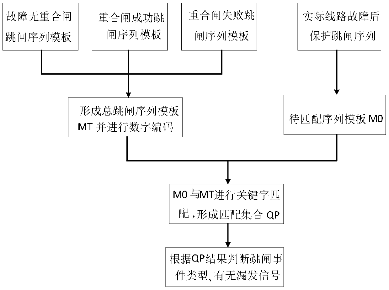 A tripping sequence recognition method for high-voltage AC line protection