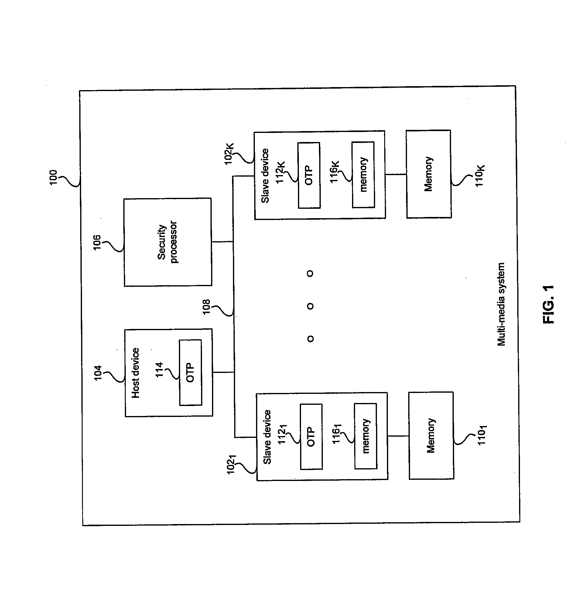 Method and System For Memory Attack Protection To Achieve a Secure Interface