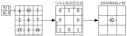 A facial expression recognition method based on MB-2DPCA features