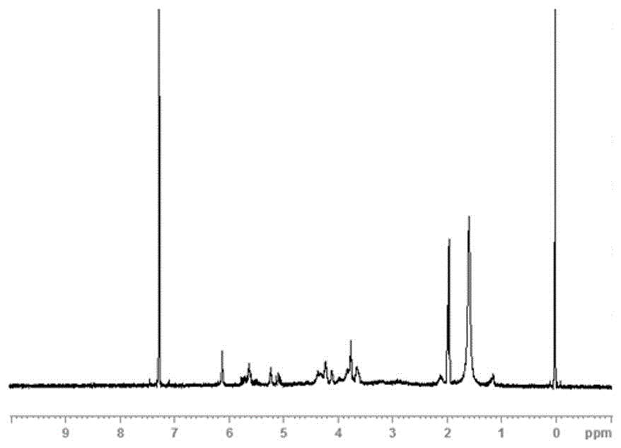 Photocuring material containing fluorine and tertiary amine structure and preparing method of photocuring material