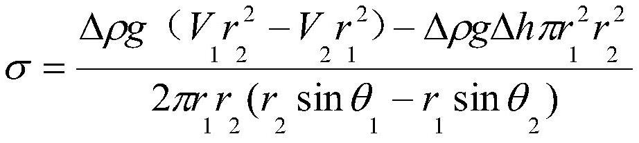 A Surface Tension Measurement Method Based on Axisymmetric Droplet Profile Curve