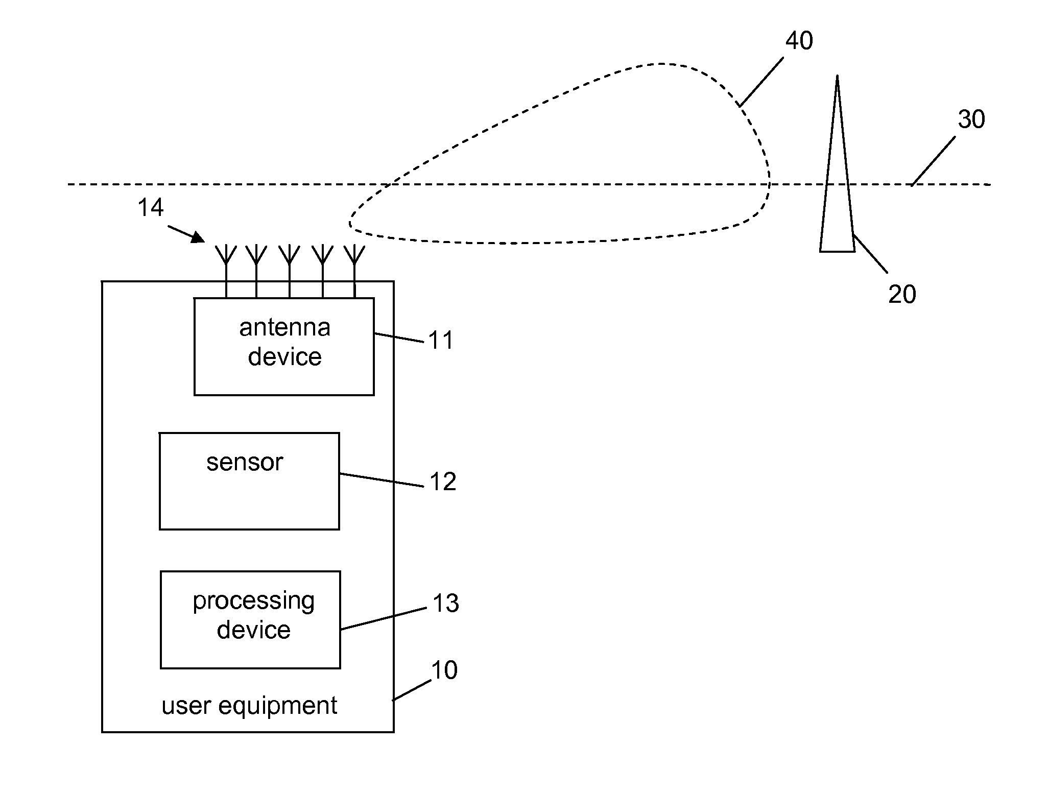 Operating a User Equipment in a Wireless Communication Network