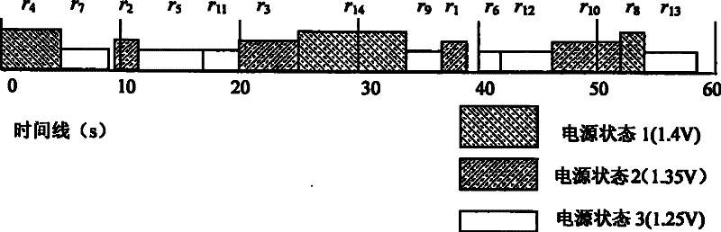 Embedded system real time task scheduling method