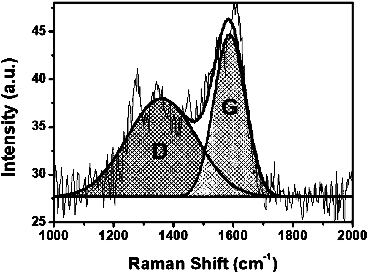 One-step preparation method for white light-emitting carbon dots