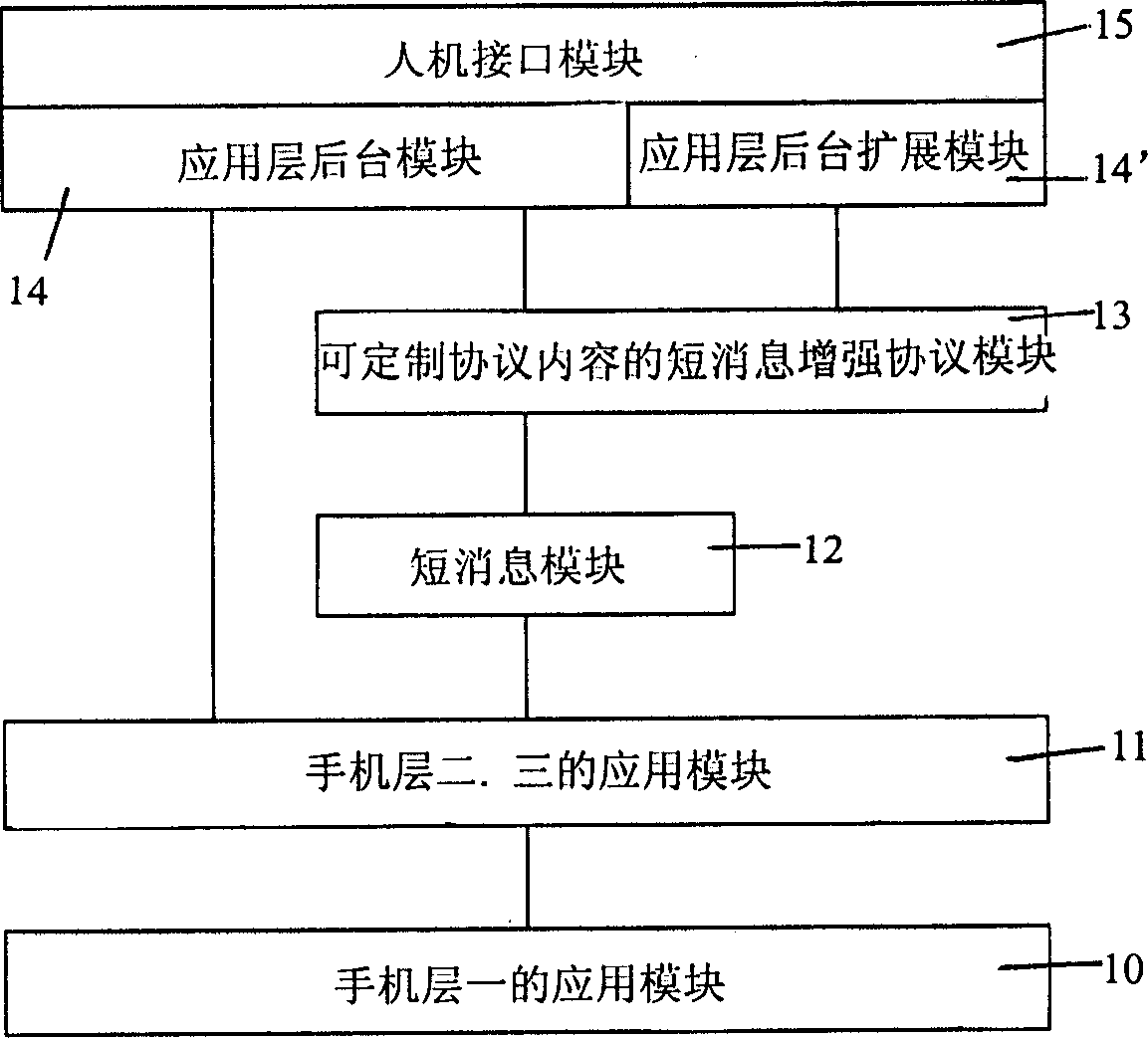Method for raising short message service of mobile communication and its mobile terminal equipment