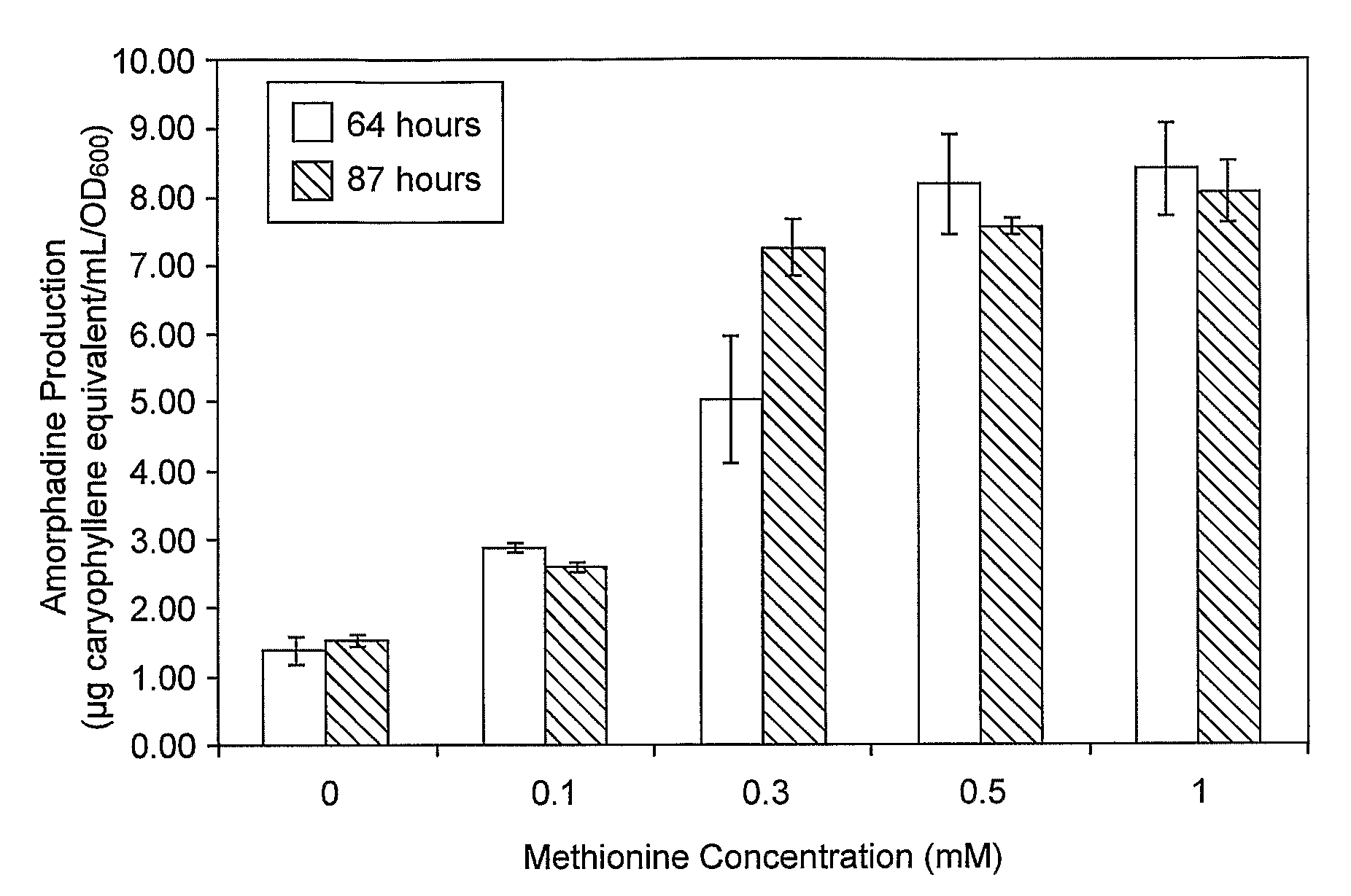 Genetically modified host cells and use of same for producing isoprenoid compounds