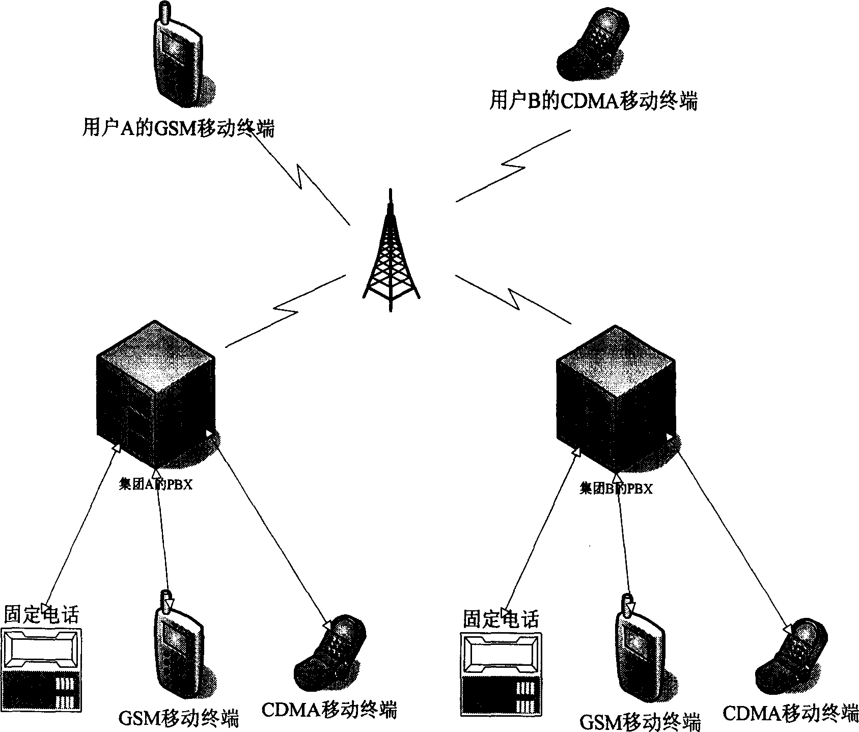 Method for providing virtual telephone exchange service by intelligent network