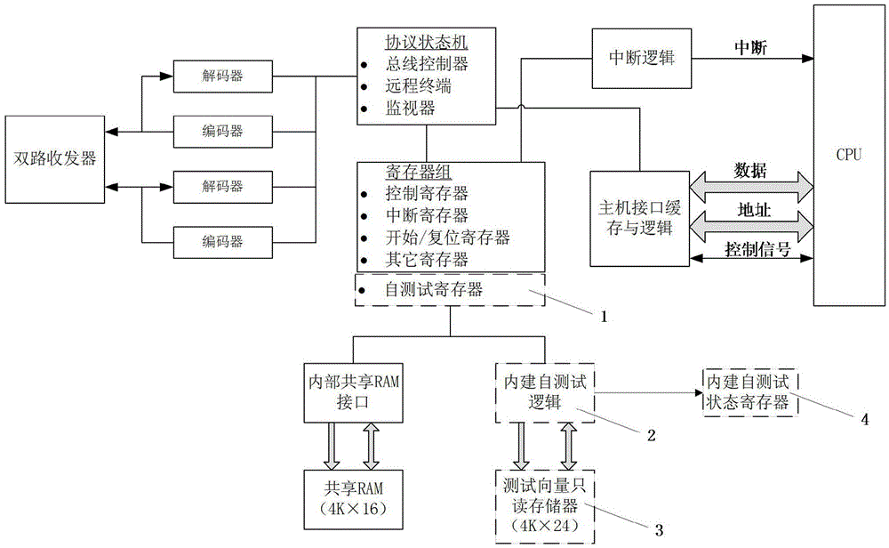 Built-in self-test circuit suitable for 1553 bus protocol