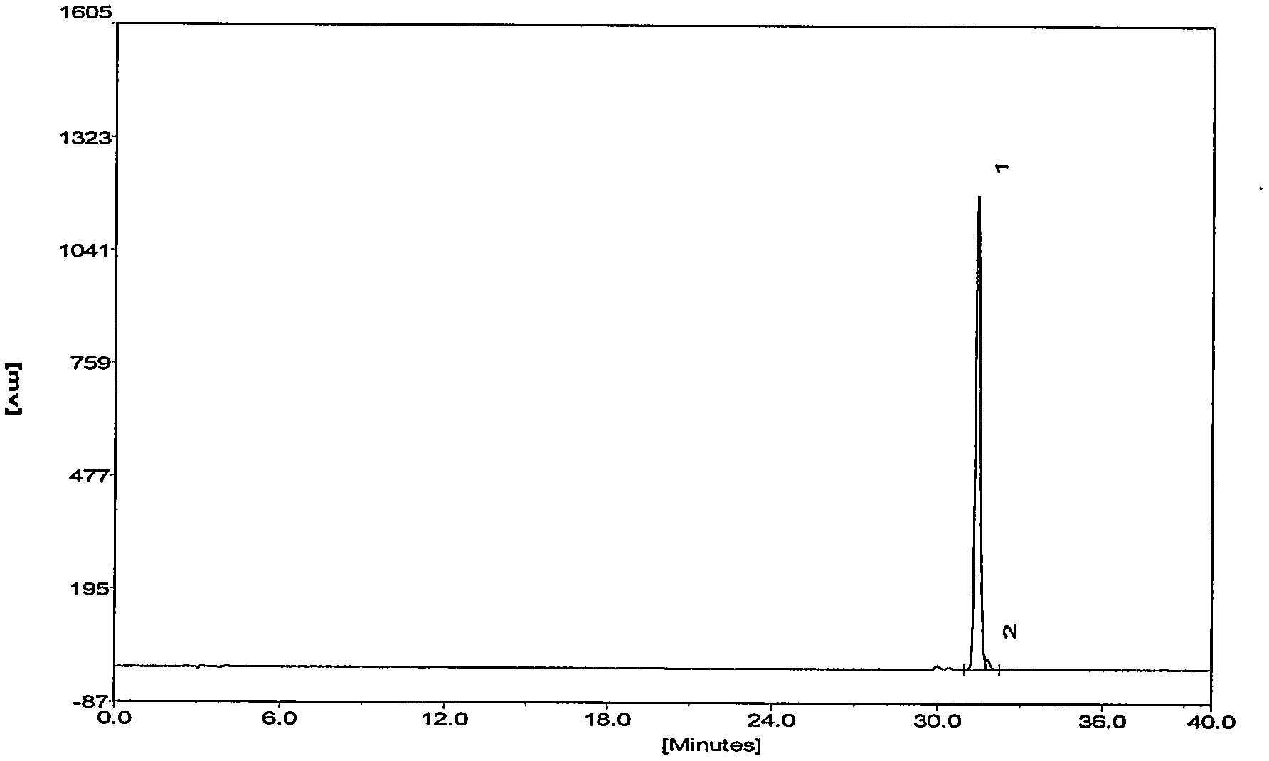 Galangin extraction method