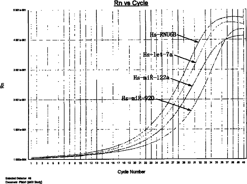 A method for microRNA extraction from large-volume urine samples based on ultrafiltration concentration