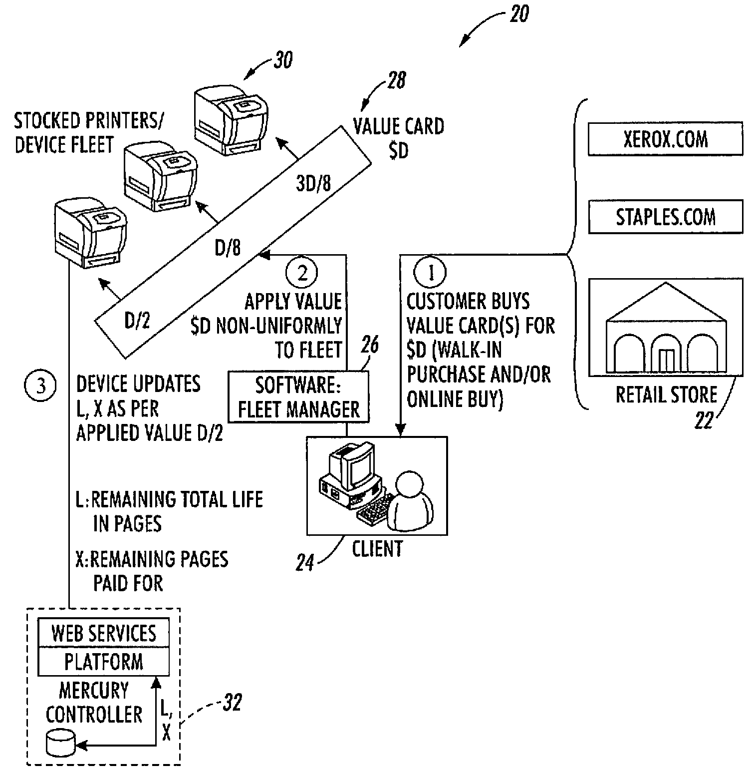 Method and system for providing contract-free "pay-as-you-go" options for utilization of multi-function devices