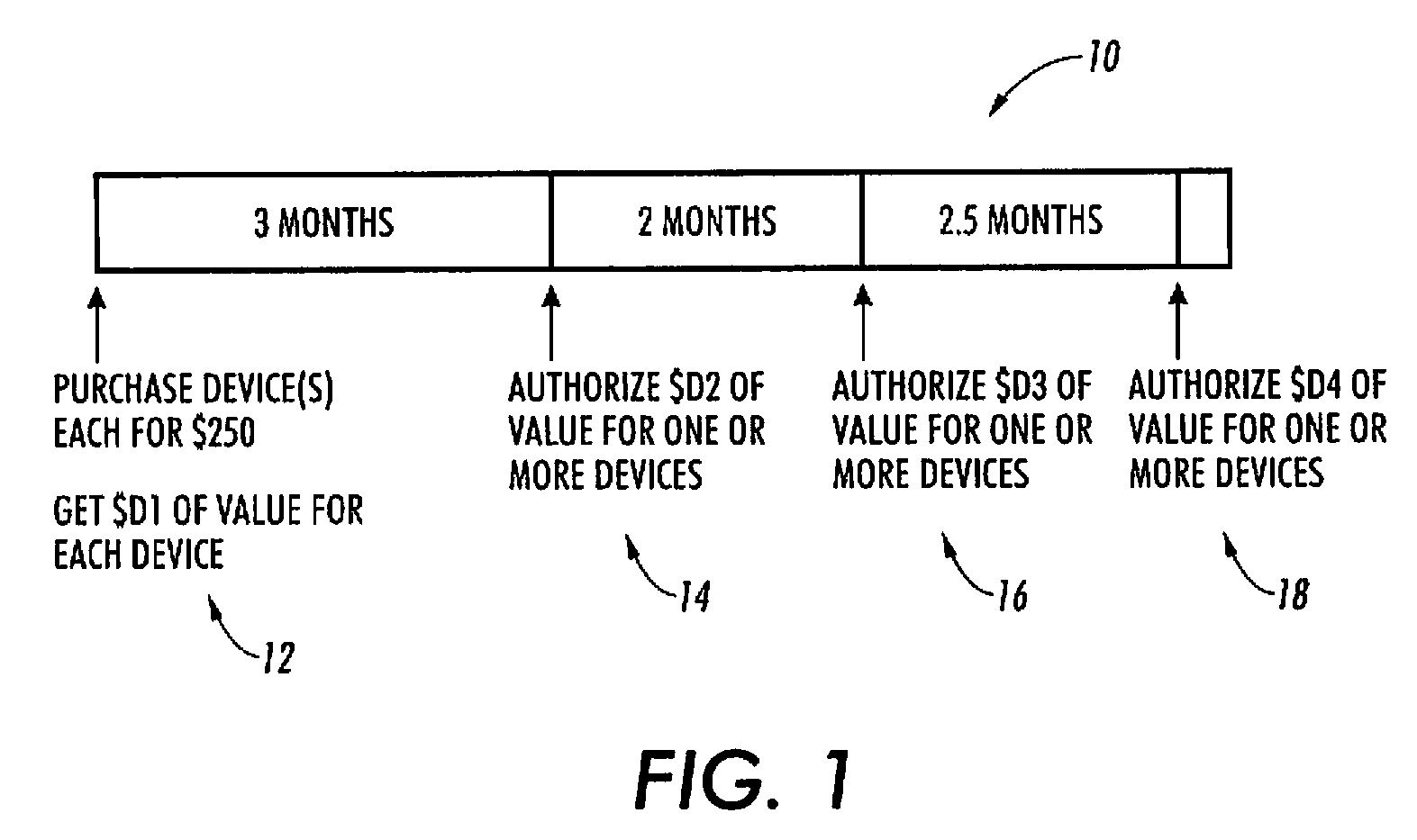 Method and system for providing contract-free "pay-as-you-go" options for utilization of multi-function devices