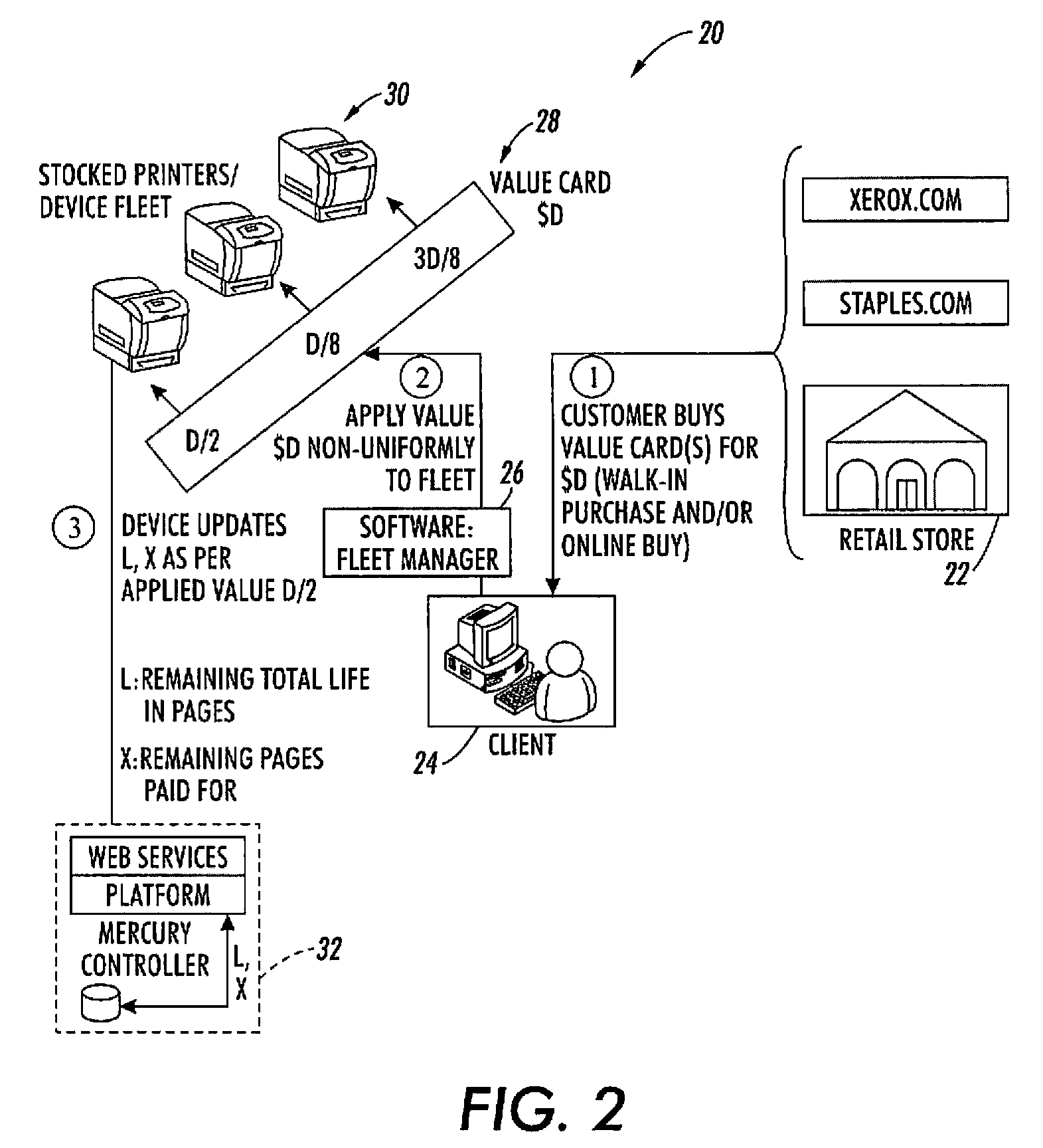 Method and system for providing contract-free "pay-as-you-go" options for utilization of multi-function devices