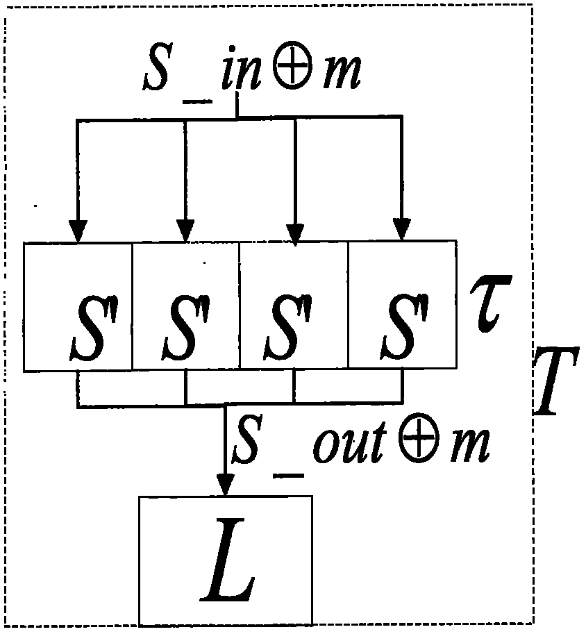 Second order side channel energy analysis method for SM4 cipher algorithm