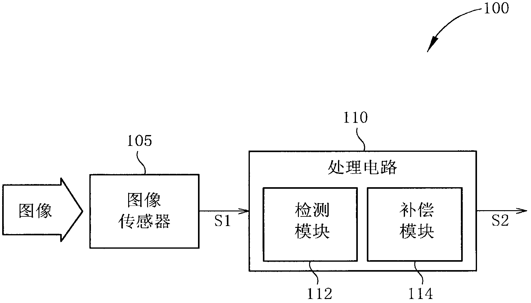 Method and device for bad pixel compensation