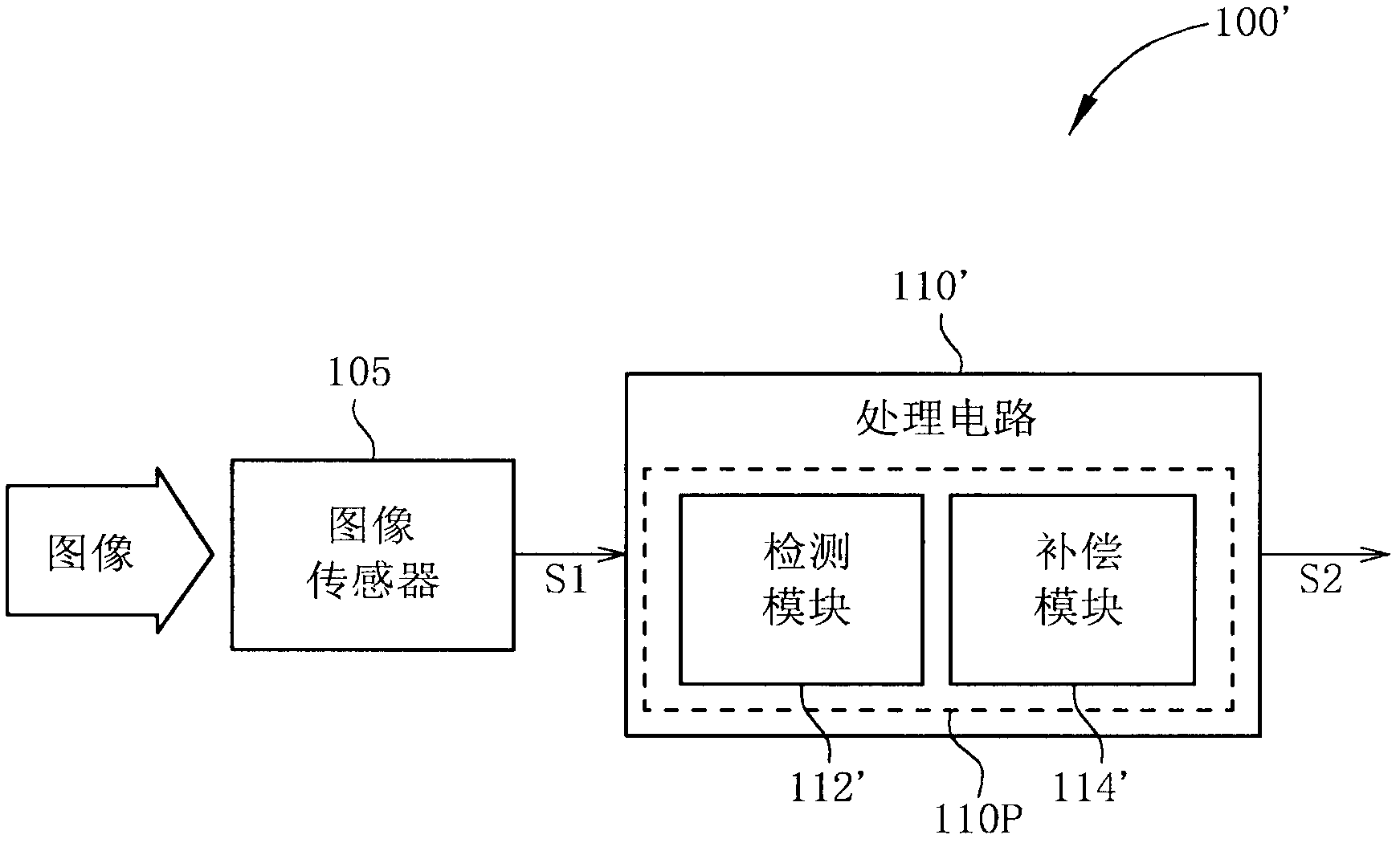 Method and device for bad pixel compensation