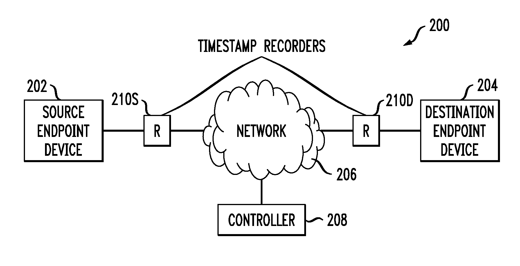 Network condition capture and reproduction