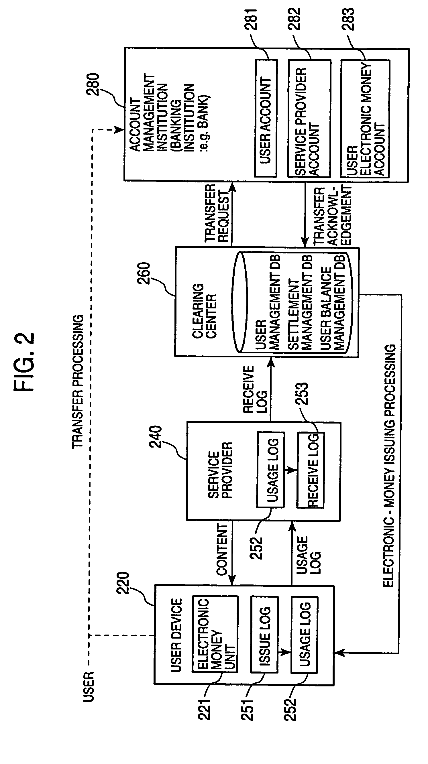 Content usage management system method, and program providing medium therefor