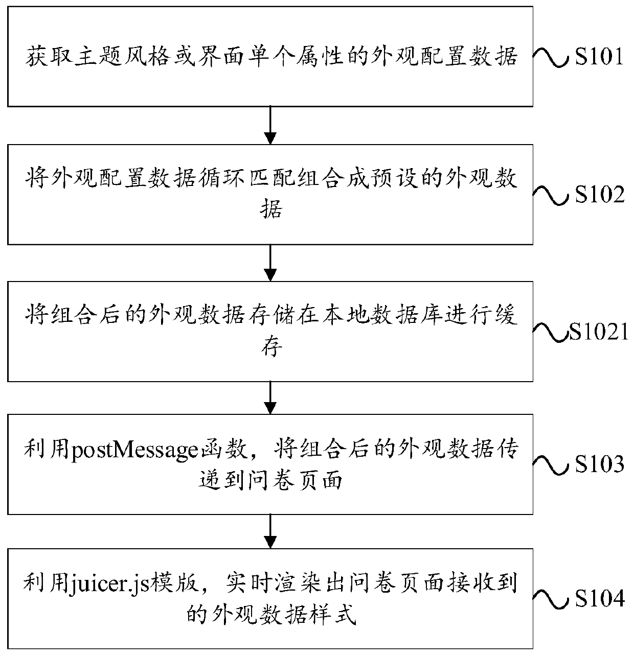 Method and device for configuring appearance theme style