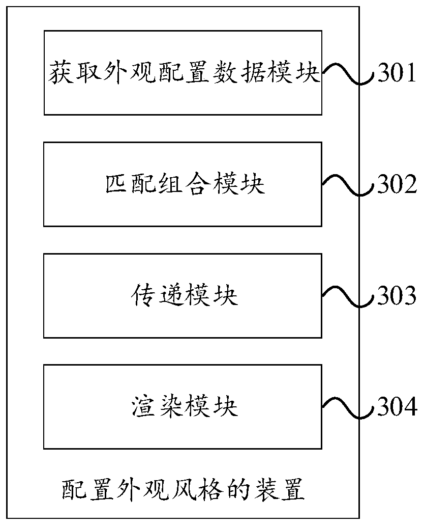 Method and device for configuring appearance theme style