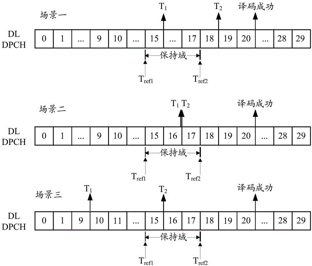 Method and device for determining decoding moment