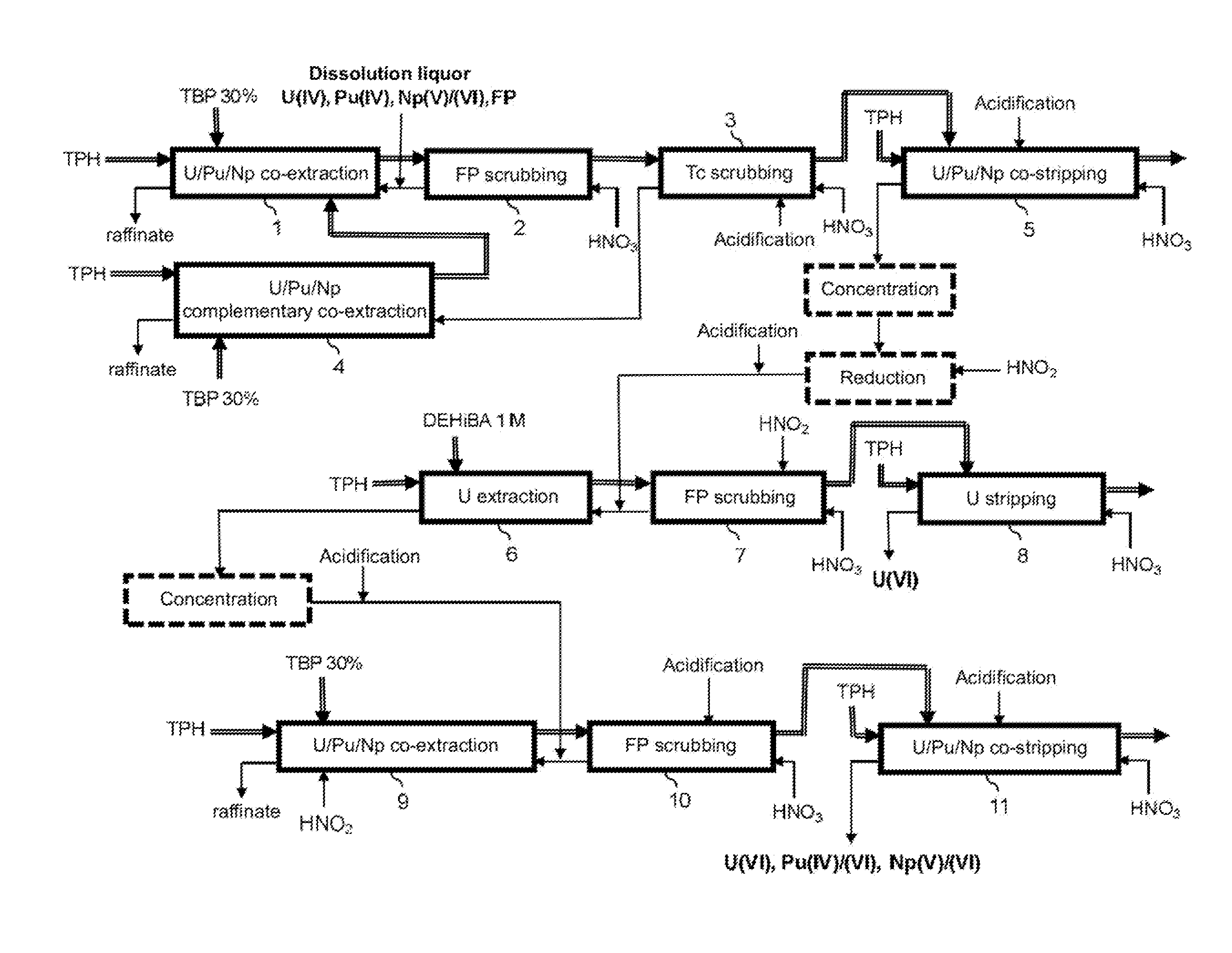 Process for reprocessing spent nuclear fuel not requiring a plutonium-reducing stripping operation
