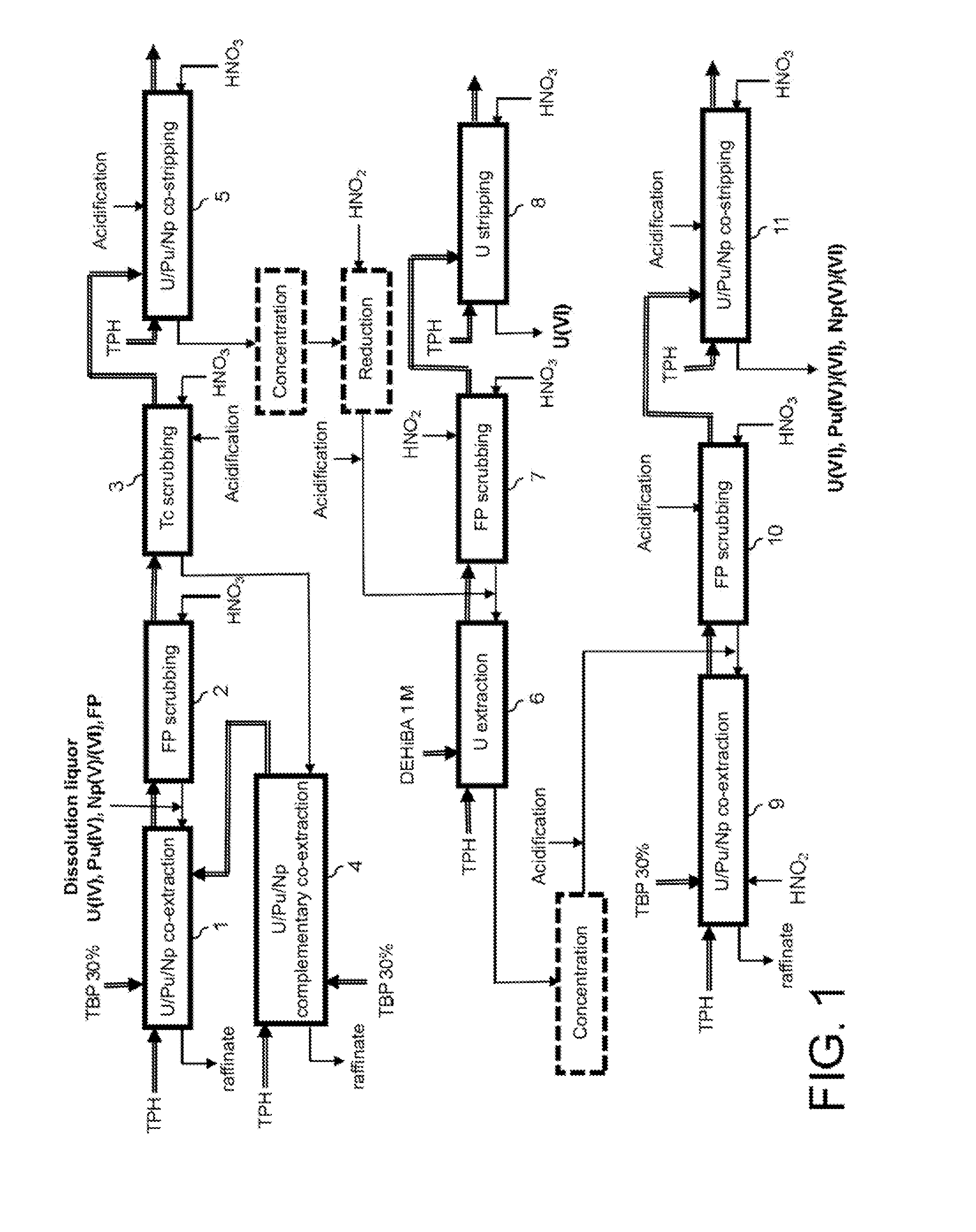 Process for reprocessing spent nuclear fuel not requiring a plutonium-reducing stripping operation