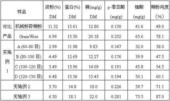 Preparation method of wheat bran aleurone