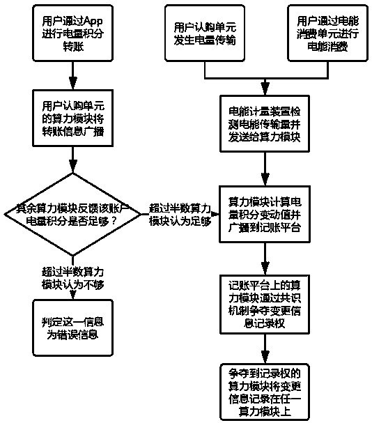 Distributed power station accounting system