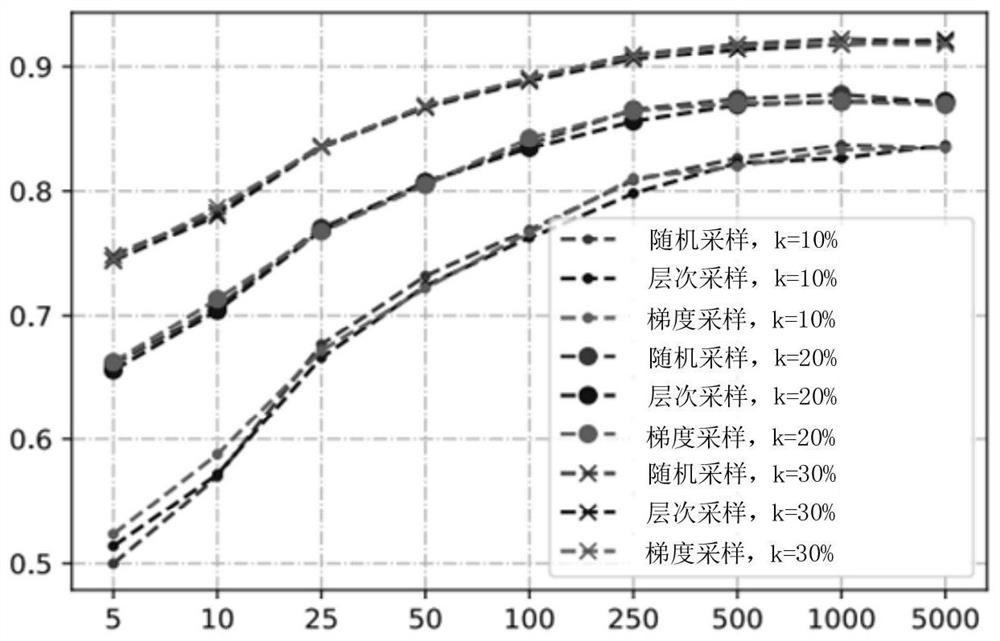 Machine translation model performance detection method and related equipment