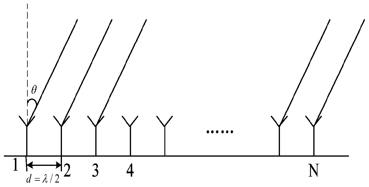 Adaptive beamforming method based on regular overlapping subarrays
