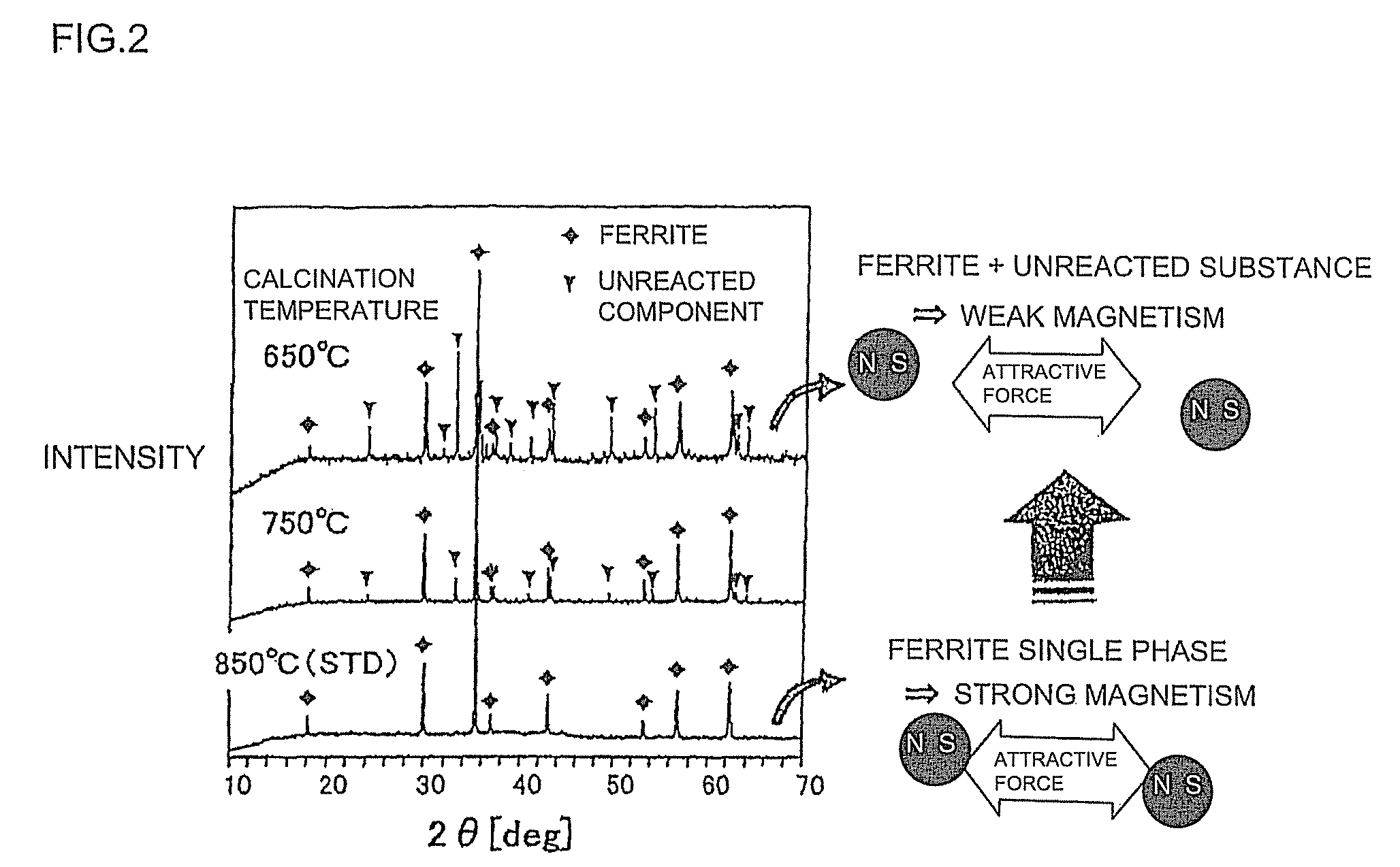 Ferrite powder and its production method