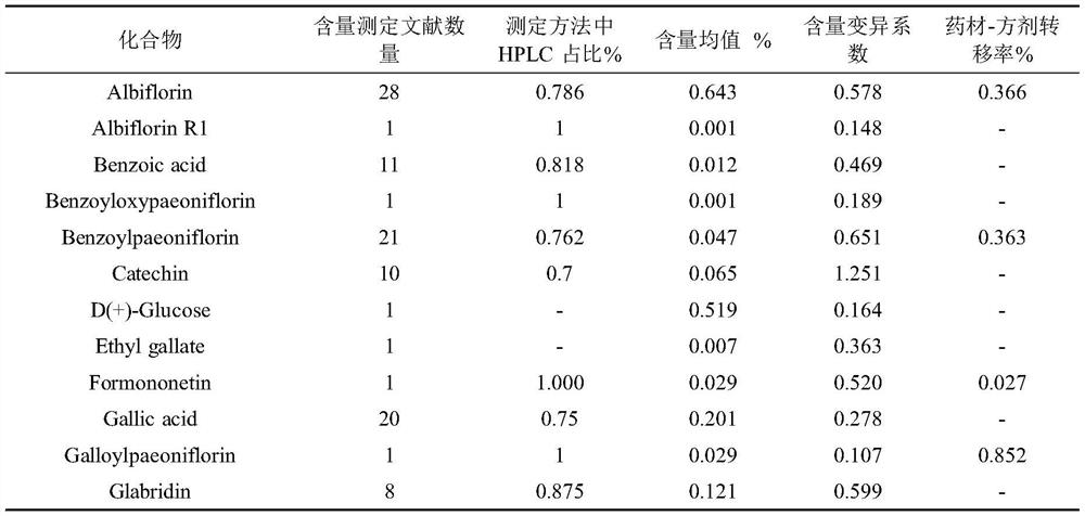 Method for identifying traditional Chinese medicine quality marker based on analytic hierarchy process-entropy weight method