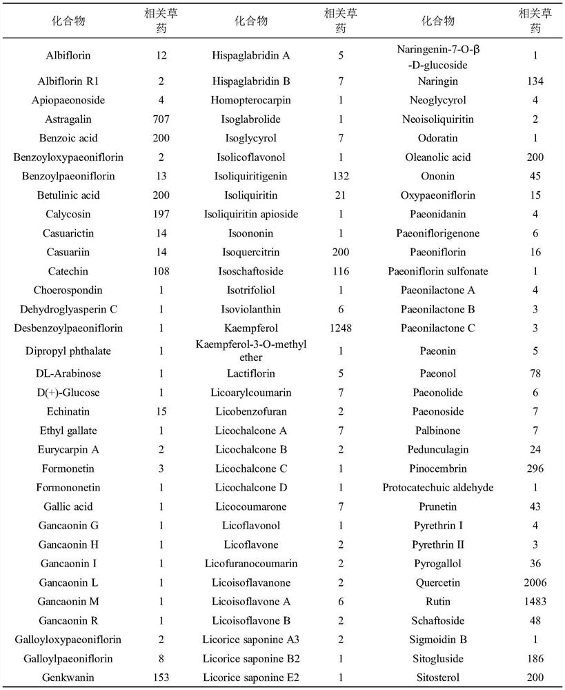 Method for identifying traditional Chinese medicine quality marker based on analytic hierarchy process-entropy weight method