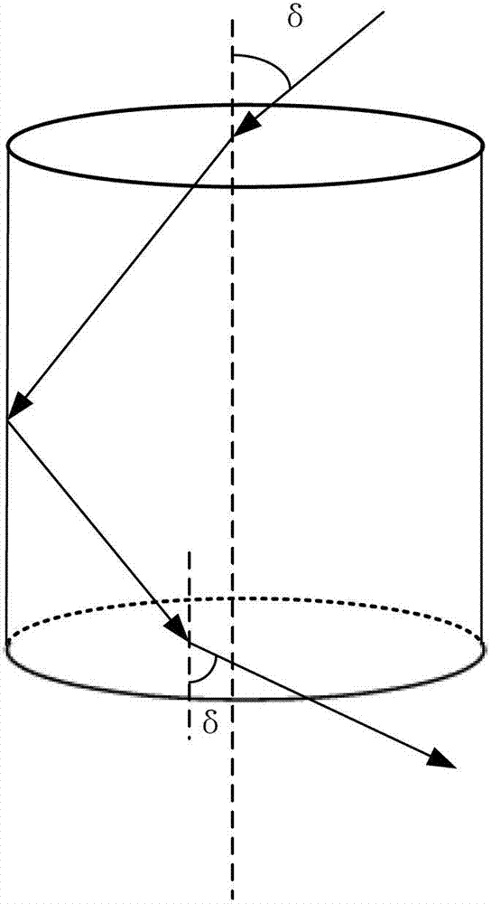 Light beam collimator