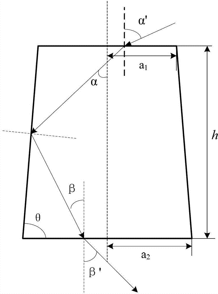 Light beam collimator