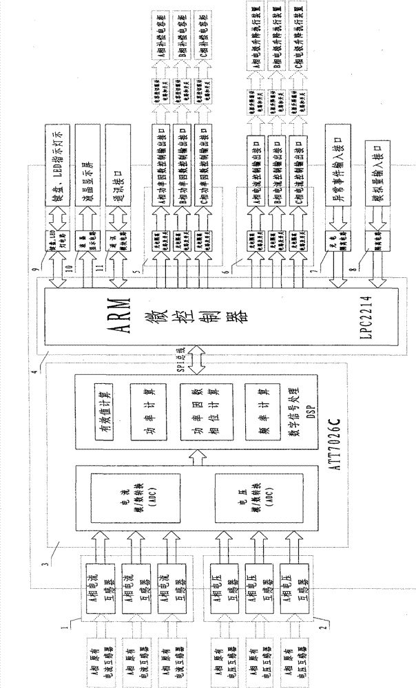 Submerged-arc furnace controller with low-pressure reactive compensation and electrode current control