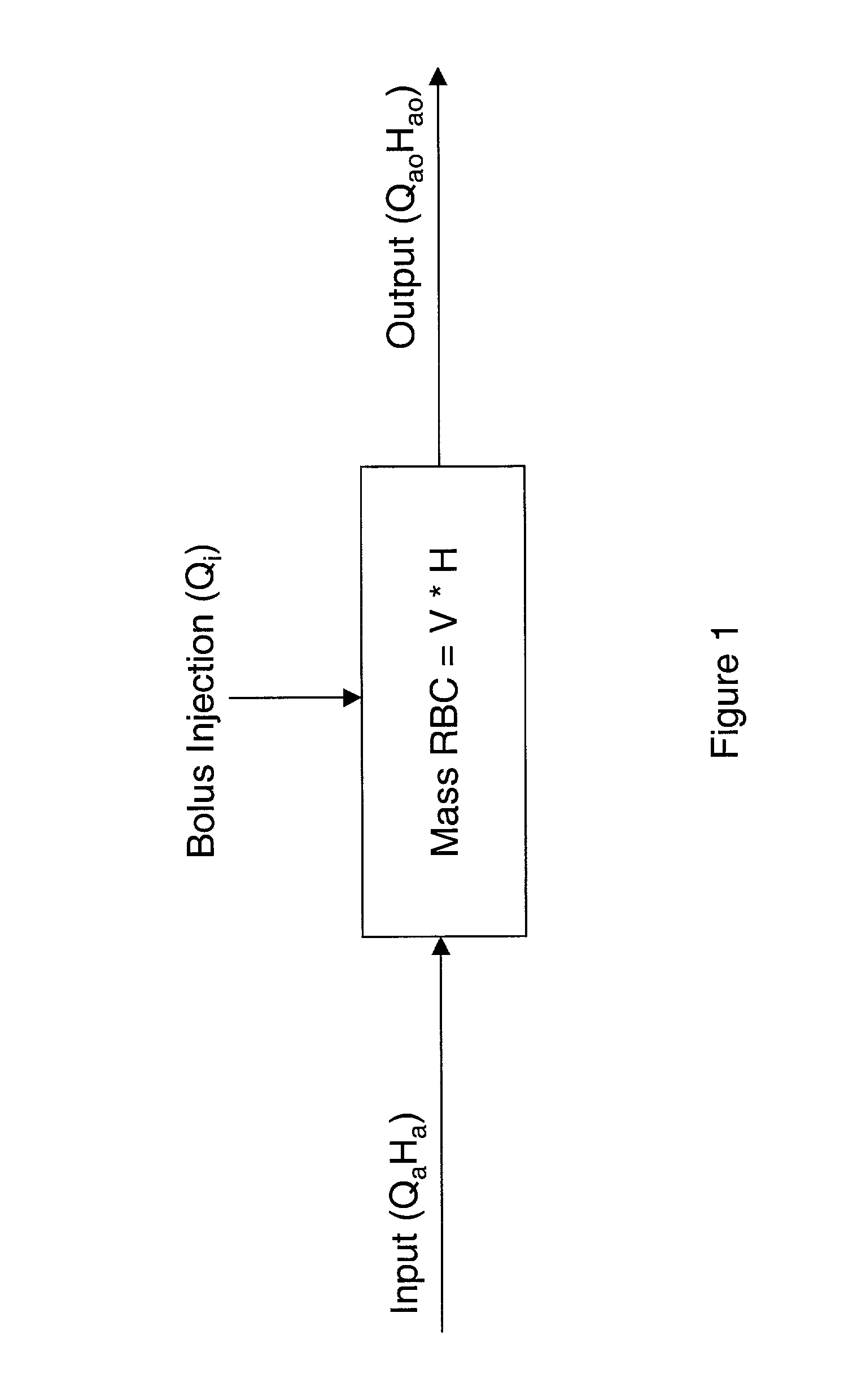 Method of measuring transcutaneous access blood flow