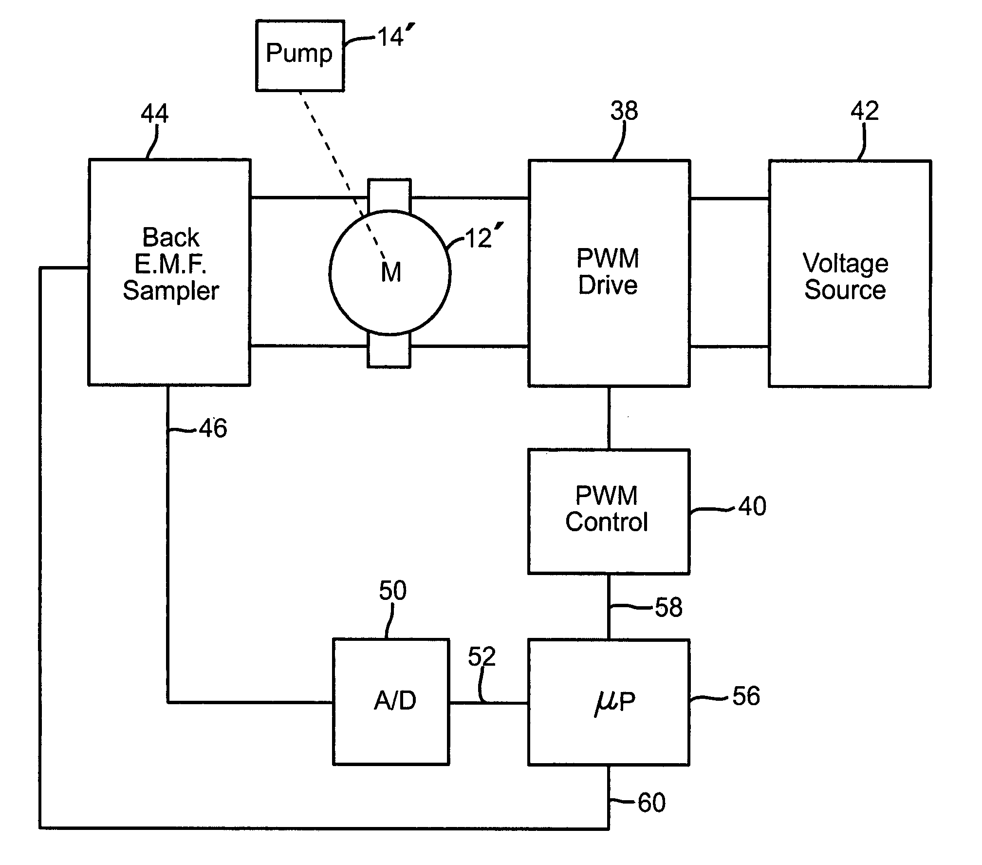 Speed and fluid flow controller