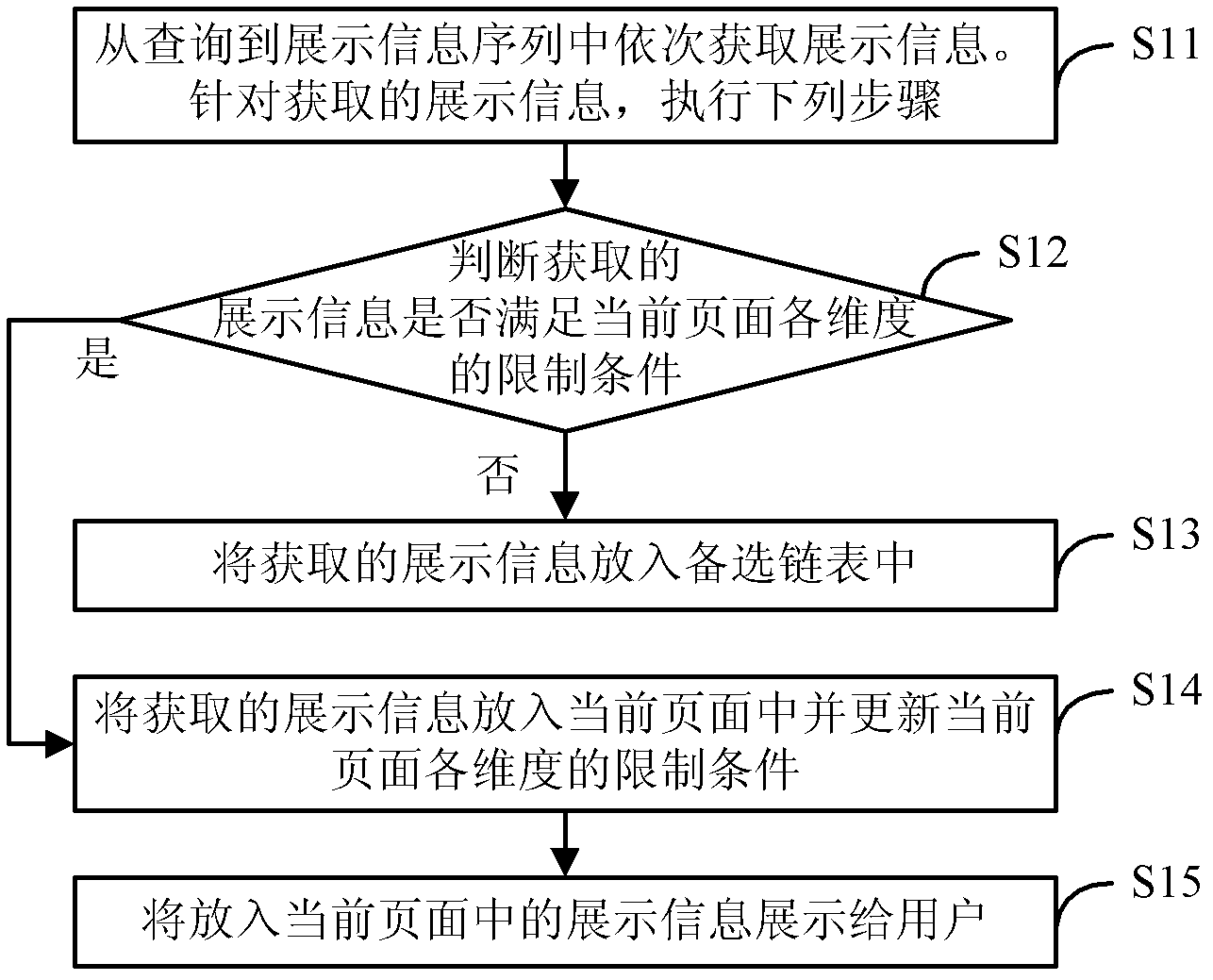 Page element search display method and device