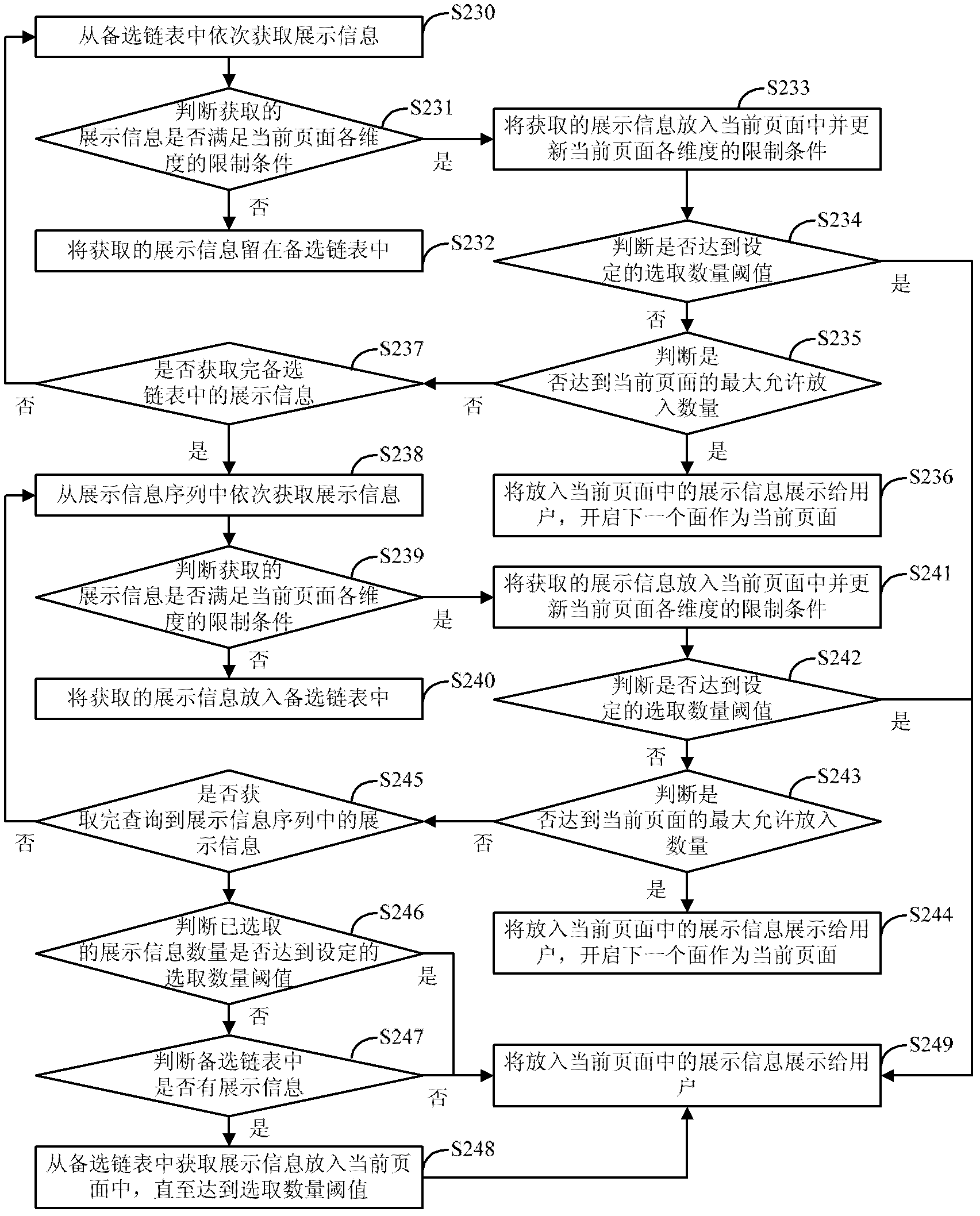 Page element search display method and device