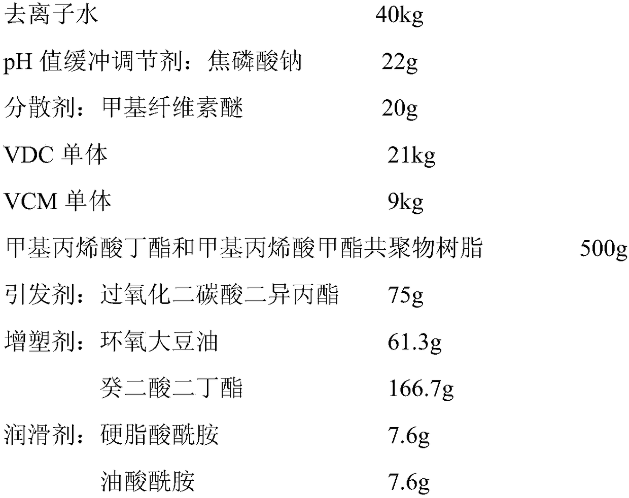 A kind of preparation method of PVDC resin for inner printing film