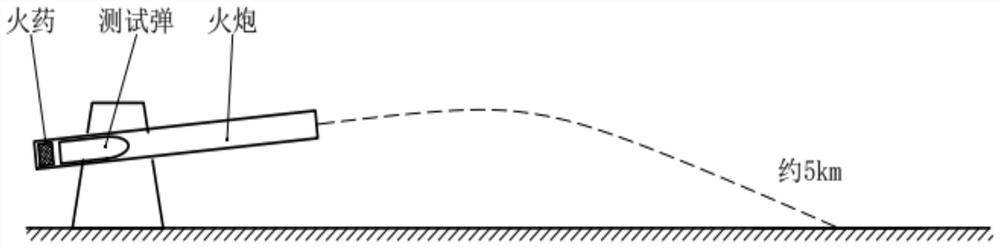 A kind of low-damage gun-fired test projectile and its recovery method